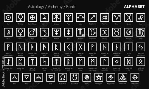 Astrologic alchemy and runic signs