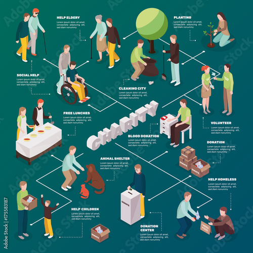 Charity Action Isometric Flowchart