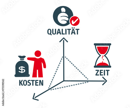 Geschäftsplan - Kosten-Nutzen-Analyse