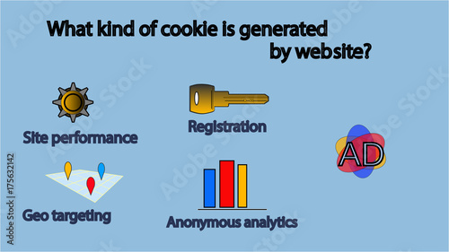 Illustration explainer - What kind of cookie generates website. Explanation of websites cookies purposes - identification, analytics, advertising, geo targeting and site performance.