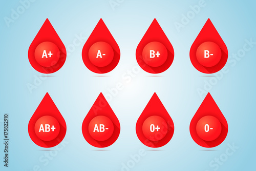 Blood drops icons with blood groups name. 