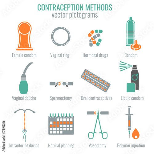 Contraception methods image