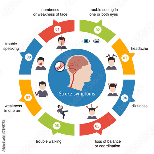 Infographics for stroke