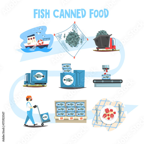 Fish canned food set, fish industry canned process cartoon vector Illustrations