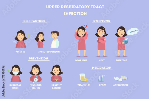 Upper respiratory tract infections.