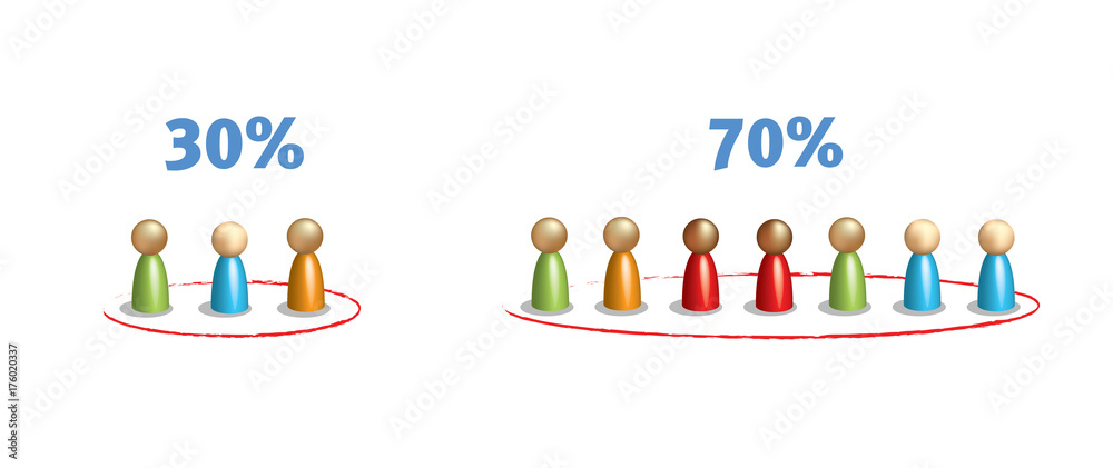 70