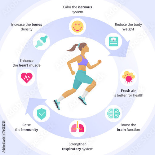 The running woman with sports and human internal organs icon set. Side view of active running young women in a sportswear vector infographic. Positive benefits of sport exercises concept flat icons. 