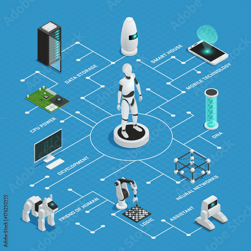 Artificial Intelligence Isometric Flowchart