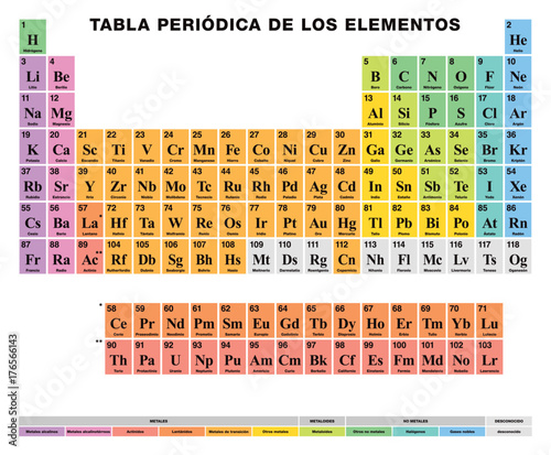 Photo Periodic Table of the elements