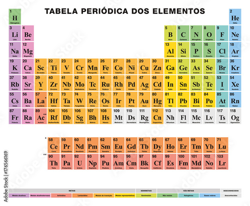 Periodic Table of the elements. PORTUGUESE labeling. Tabular arrangement. 118 chemical elements. Atomic numbers, symbols, names and color cells for metal, metalloid and nonmetal. Illustration. Vector.