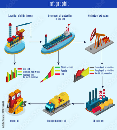 Isometric Oil Production Process Infographic Template