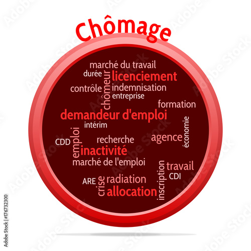 Nuage de Mots Chômage v4