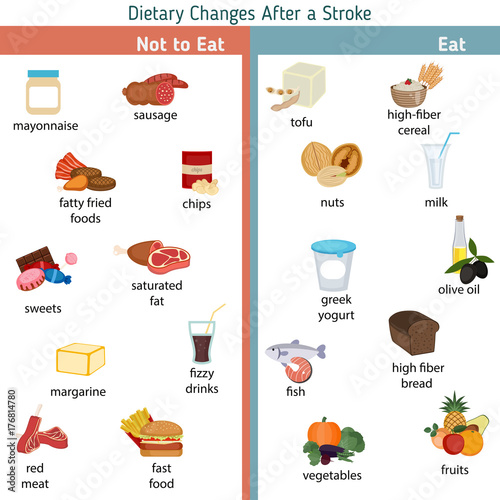 Infographics for stroke