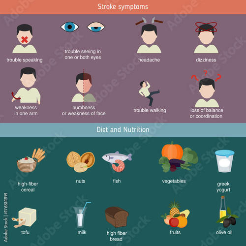 Infographics for stroke