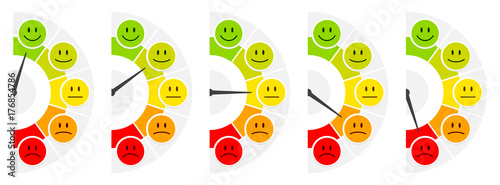 5 Smileys Color Barometer Public Opinion Vertical