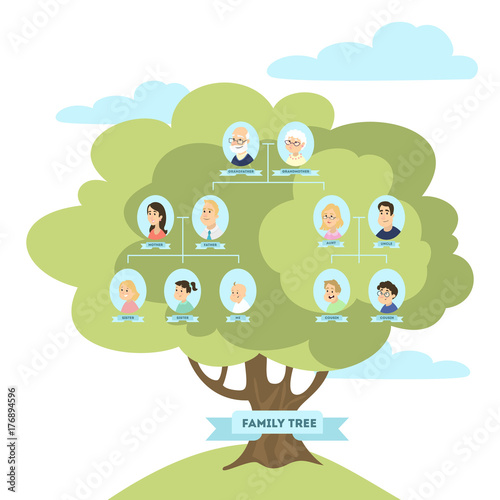Family genealogic tree.