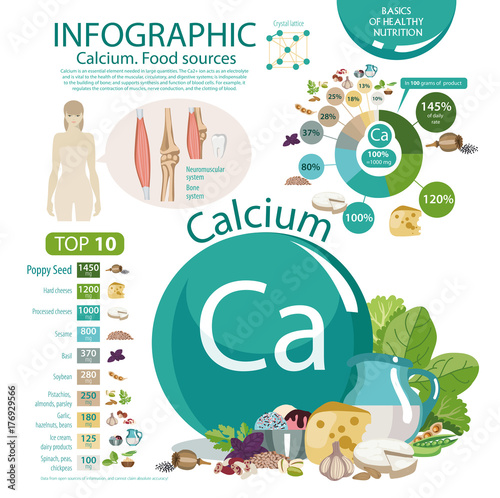 Infographics "Calcium. Food Sources".