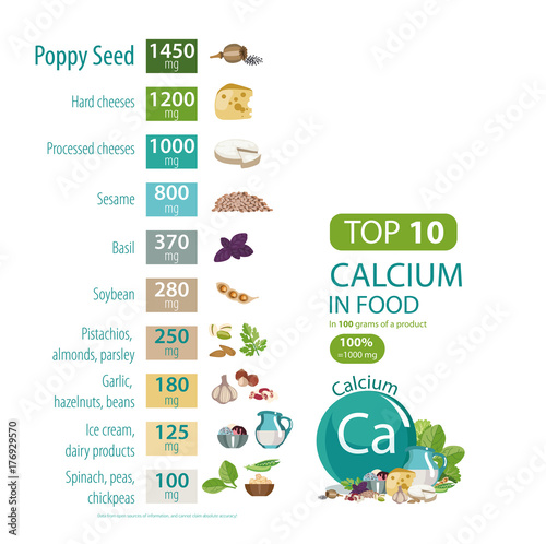 Calcium in food