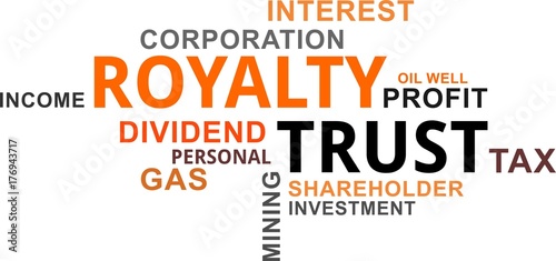 word cloud - royalty trust