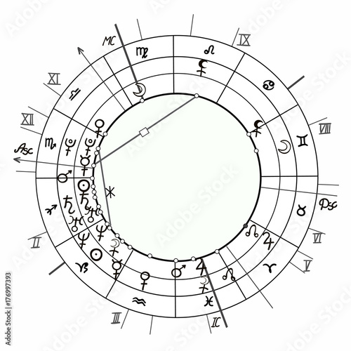 coloring coloring synastry natal astrological chart, zodiac signs.  illustration photo