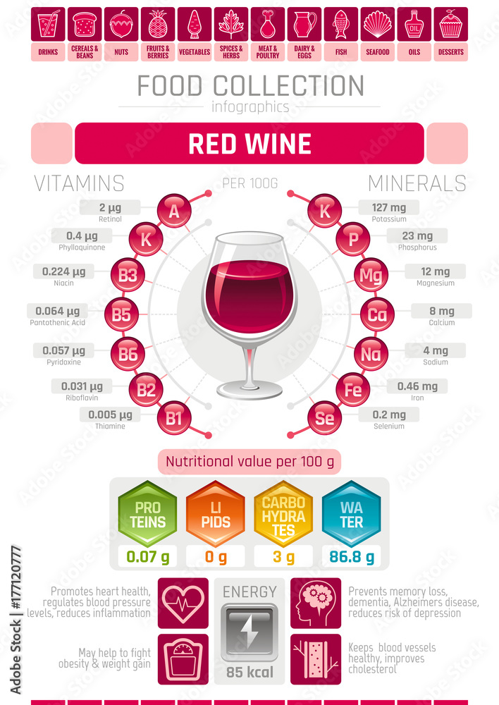 Red sales wine diet
