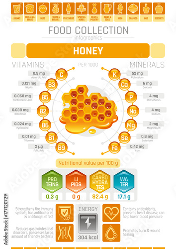 Food infographics poster, honey dessert vector illustration. Healthy eating icon set, diet design elements, vitamin mineral supplement chart, protein, lipid, carbohydrates diagram honeycomb flat flyer