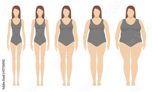 Body mass index vector illustration from underweight to extremly obese. Woman silhouettes with different obesity degrees. Weight loss concept.