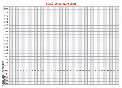 Vector basal chart of body temperature on celsius. Schedule for self-filling. The table helps to follow the monthly cycle, ovulation and health. Natural familly planning.