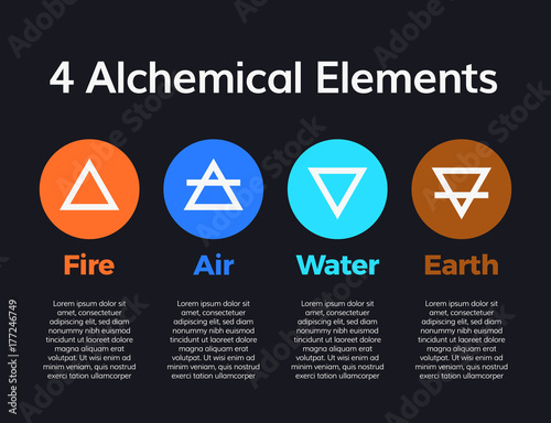 alchemical  elemets set