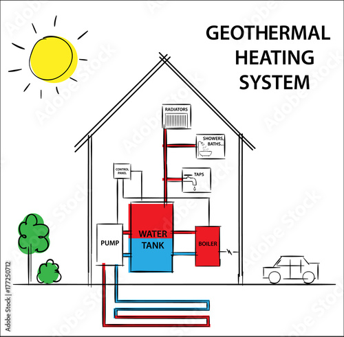 Illustration of a geothermal heating and cooling system. Diagram drawing illustration.