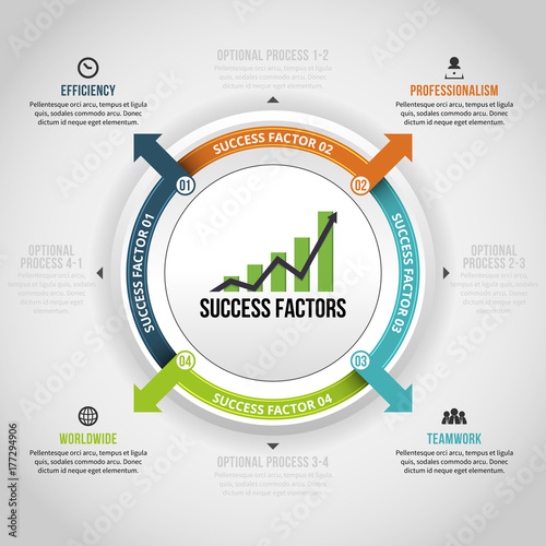 Quad Circle Factors Infographic