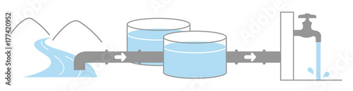 Illustration until river water passes through the water purification facility and becomes tap water. No text.