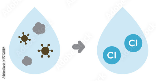 Illustration until raw water is disinfected with chlorine to become tap water. No text.