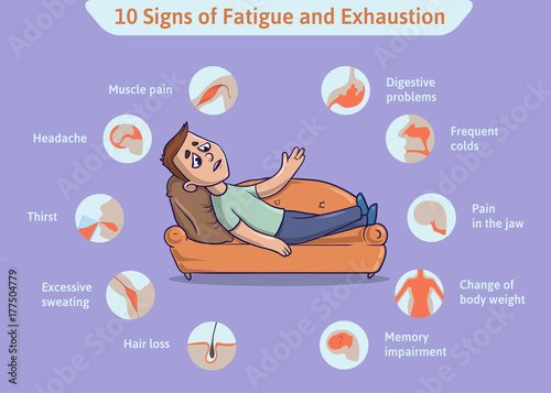 10 Symptoms of Overatigue and Exhaustion. Chronic fatigue syndrome. Vector Medical Infographics Illustration. Overwrought Man lying on the Sofa.