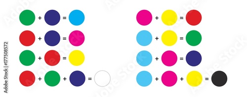 Additive and subtractive color - rgb and cmyk