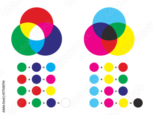Additive and subtractive color mixing - color channels rgb and cmyk photo