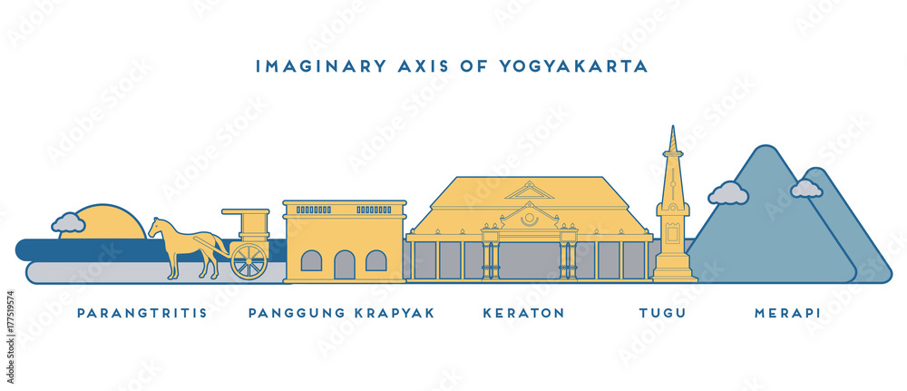 Yogyakarta Imaginary Axis Landmark 3