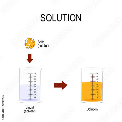 Solution: Solid in liquid