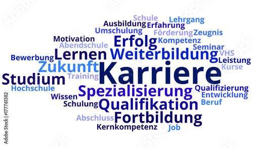 Konzept Karriere Wordcloud