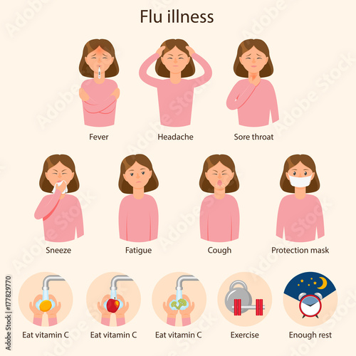 Flu, influenza symptom and prevention, infographic elements, flat vector illustration isolated on white background. Flat set of woman having flu symptoms and prevention recommendation icons