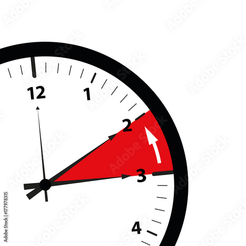 uhr zurückstelllen