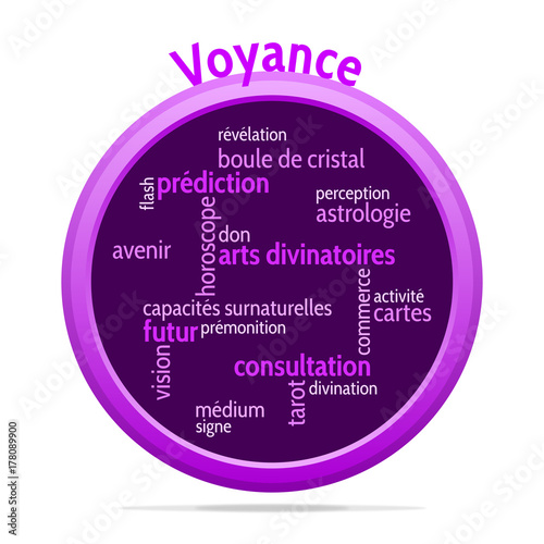 Nuage de Mots Voyance v4