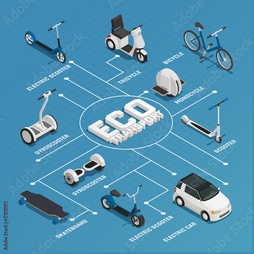 Eco Transport Isometric Flowchart