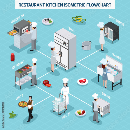 Professional Kitchen Isometric Flowchart 