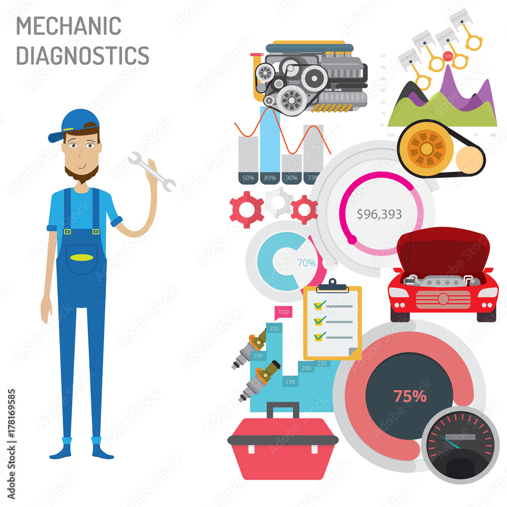 Fototapeta premium Mechanic Diagnostics