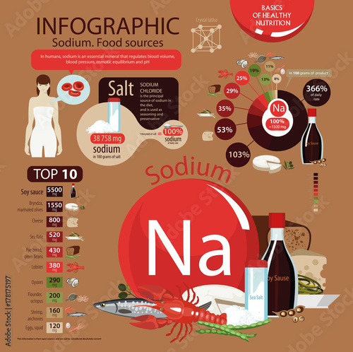 sodium
