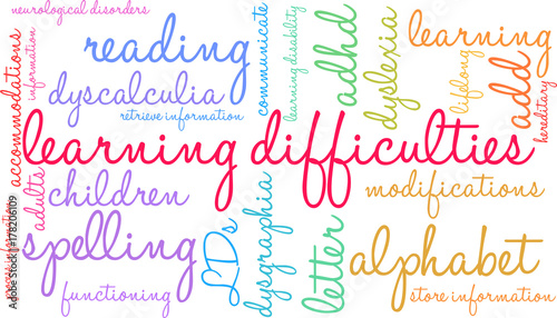 Learning Difficulties Word Cloud on a white background. 