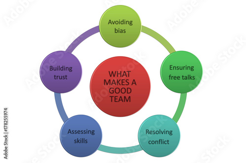Team Building mind map, business concept. Collaboration