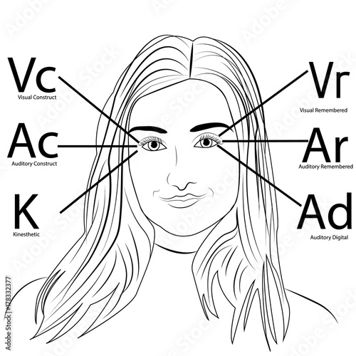 Neuro Linguistic Programming, lie detection