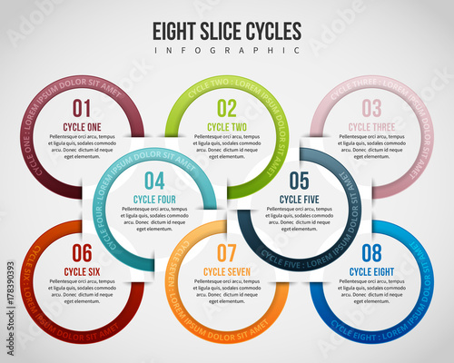 Eight Slice Cycles Infographic